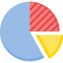 gráfico circular