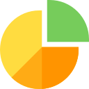 gráfico circular