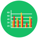 gráfico de barras 