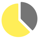 gráfico circular