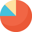 gráfico circular 