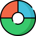 gráfico circular