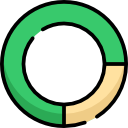 gráfico circular