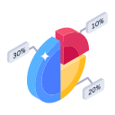 gráfico circular 