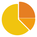 gráfico circular