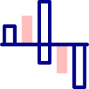 gráfico de barras