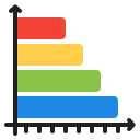 gráfico de barras 