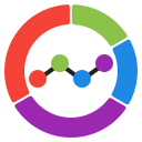 gráficos circulares