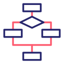 diagrama de flujo 