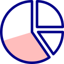 gráfico circular 