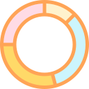 gráfico circular