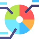 gráfico circular 