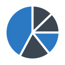 gráfico circular