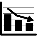 pérdida de gráfico financiero 