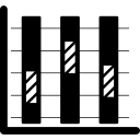 gráfico de triple capa 