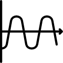 sinusoide 