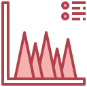 gráfico de área