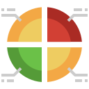 gráfico circular