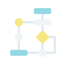 diagrama de flujo