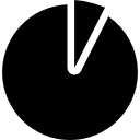 gráfico de gráfico circular 