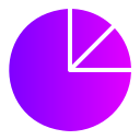 gráfico circular 