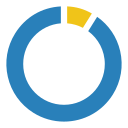 gráfico circular 