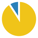 gráfico circular icon