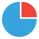 gráfico circular