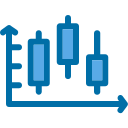 gráfico de velas 