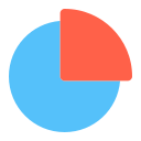 gráfico circular