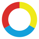 gráfico circular