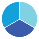 gráfico circular 