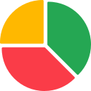 gráfico circular