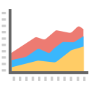 gráfico de área 