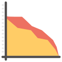 gráfico de área 