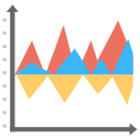 gráfico de área 