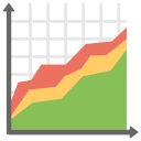 gráfico de área 