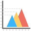 gráfico piramidal