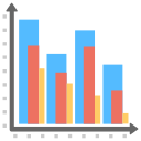 gráfico de barras 