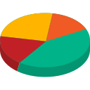 gráfico circular