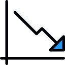 gráfico de barras 