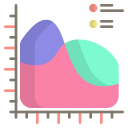 gráfico de splines