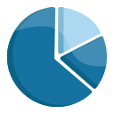 gráfico circular