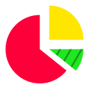 gráfico circular