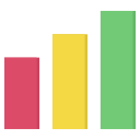 graphique de croissance 