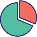 gráfico circular