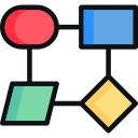 diagrama de flujo