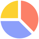 Pie chart 