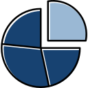 gráfico circular