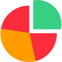 gráfico circular